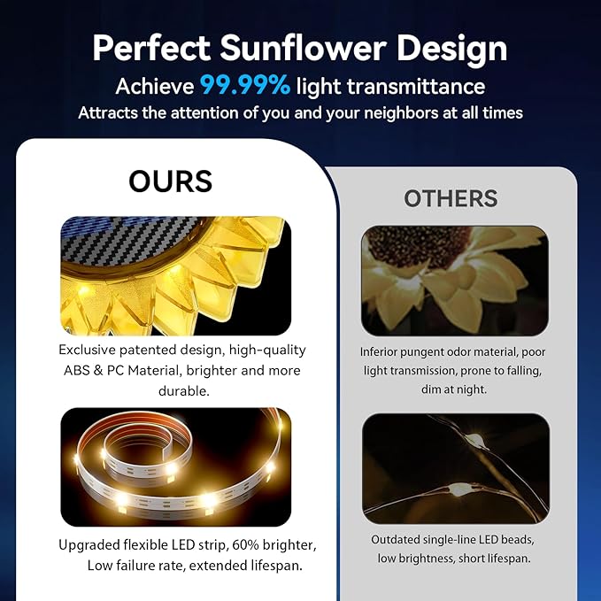 Solar Garden Lights - Upgraded Solar Sunflower Light Ground/Wall 2 In 1 Solar Outdoor Lights Waterproof IP67Garden Yard Patio Backyard Pathway Landscape Fence Wall Decoration Warm White(4 Pack)