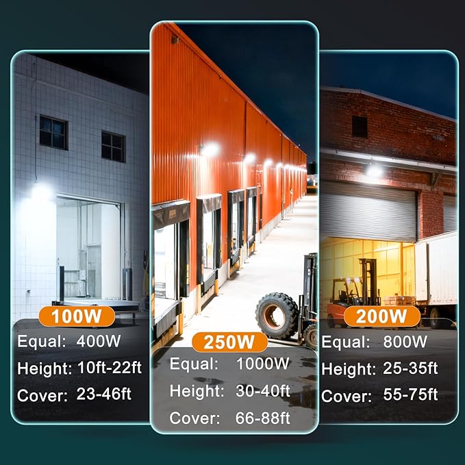 Lightdot 6Pack 200W LED Wall Pack Lights | 30000LM(150Lm/W) Dusk to Dawn Photocell 5000K IP65 Waterproof Outdoor Exterior Lighting for 15-30ft Height | 100-277V ETL Black | 5-Year Warranty