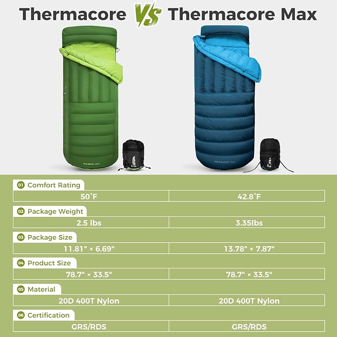 ATEPA Down Sleeping Bag for Adults Recycled Ultralight 35°F 40°F 45°F 50°F 650FP / 700FP 3 Season Compact Sleeping Bags with Compression Sack for Backpacking Camping Hiking Can Be Attached to Pad
