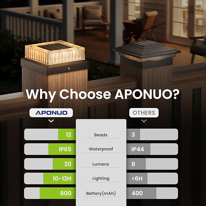APONUO Solar Post Cap Lights 8-Pack Fence Post Solar Lights with 20 Lumens 3-Sided Panoramic Glow IP65 Waterproof Fence Deck Patio Garden Decor Easy No-Tool Install for 4x4 Posts Black