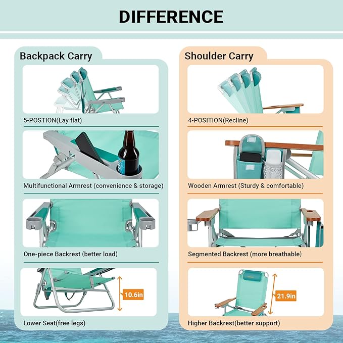 #WEJOY Folding Webbed Lawn Beach Chair - Heavy Duty Portable Outdoor Chair with Hard Armrest for CampingGardenConcertsFestivals and Sand Picnic BBQ265 LBS