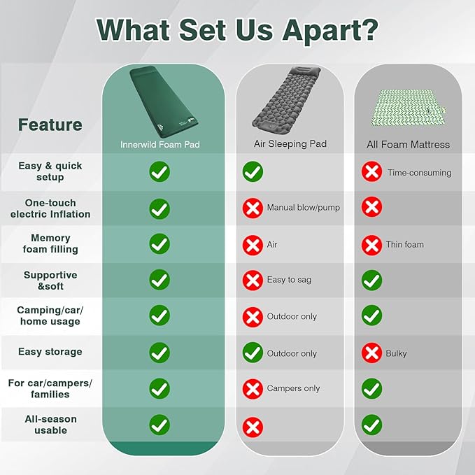 Self-Inflating Sleeping Pad with Foot Pump 3.1 Thick High-Density Foam Camping Mattress 4-Season Sleeping Mat with Built-in Pillow &amp R-Value 9.5 Camping Essentials for Tent Travel Car