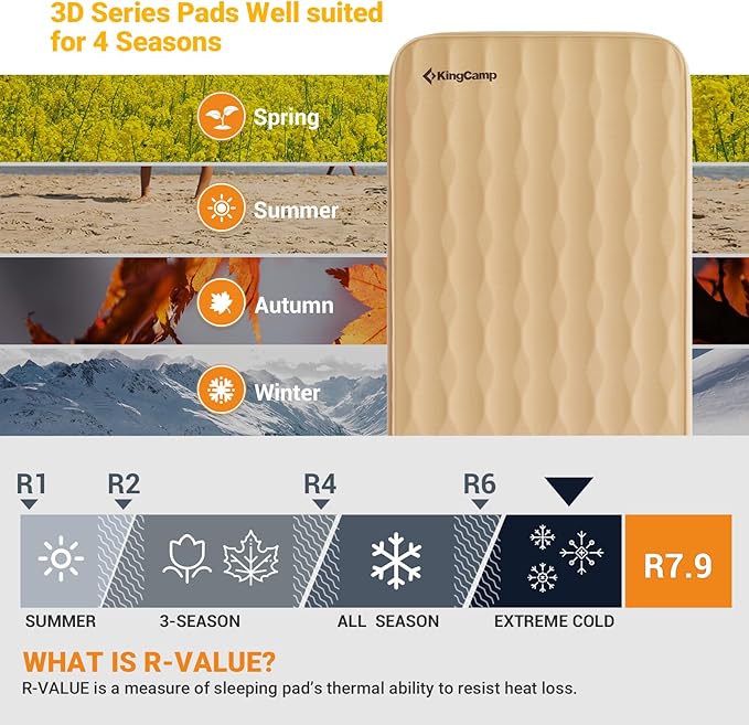 KingCamp Self Inflating Sleeping Pad R 7.9 Air &amp Foam Sleeping Pad for Camping 3 Thick Single Camping Mattress with 3D Sidewalls &amp Wave Surface Cut for Outdoor Tent Cot Car PVC Free (Khaki