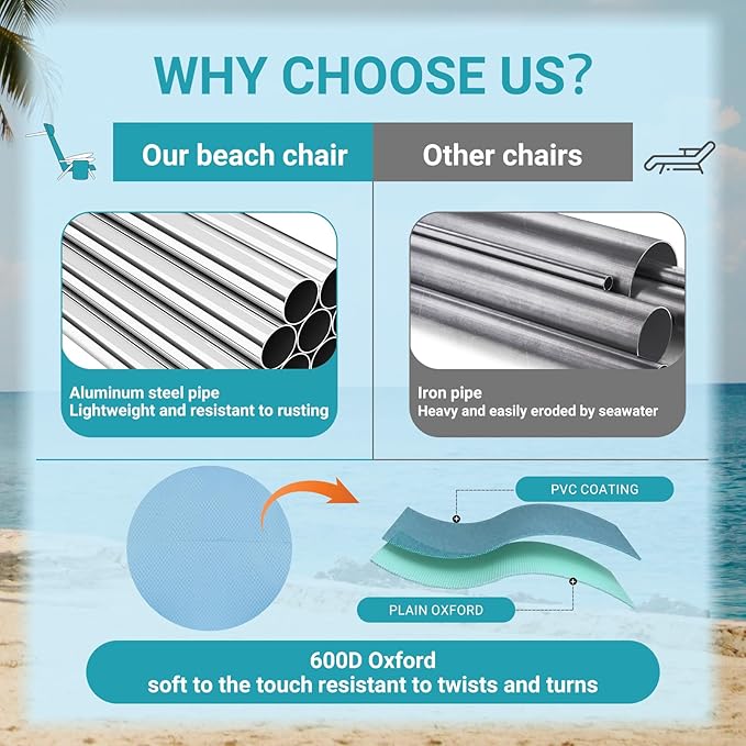 #WEJOY Folding Beach Chair for Adults 4-Position Lightweight Beach Chair Low Beach Chairs with Shoulder Strap Cup Holder and Headrest Supports 265lbs for Beach Lawn (Blue 2Pack)