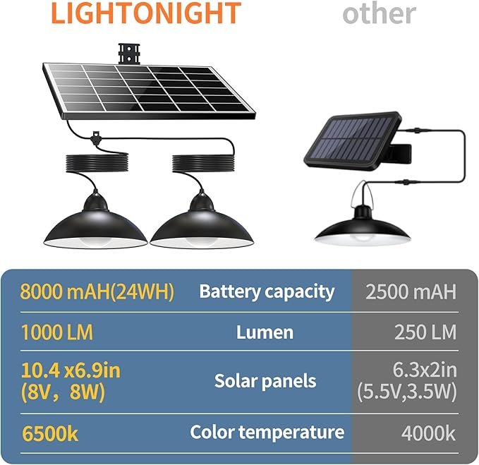 Solar Pendant Lights IP65 Weatherproof Dusk to Dawn Solar Shed Lamp with Remote Controller for Outdoor Gazebo Barn Chicken Coop Bullpen Pig Pen Stables Tents