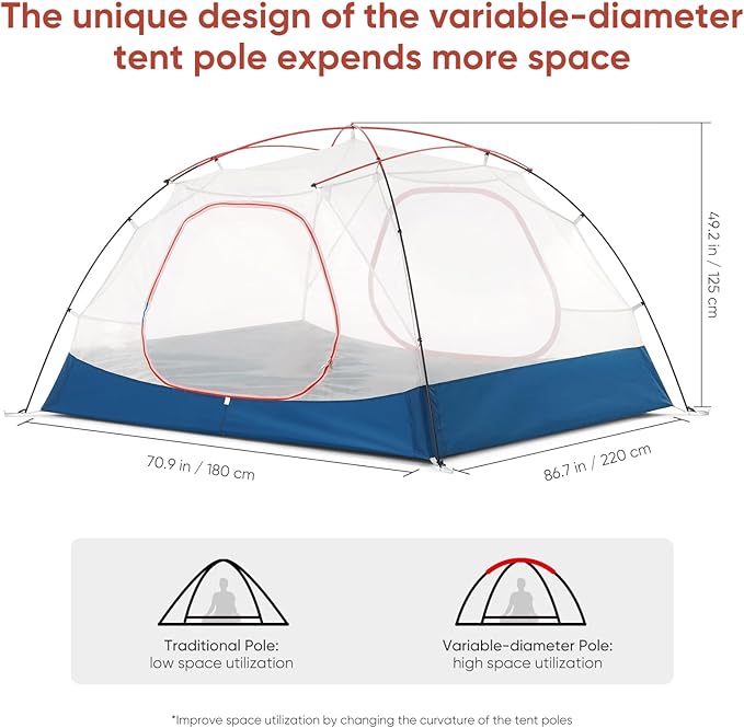 Naturehike Camping Tent 2/3 Person Double Layer Instant Easy Setup Waterproof PU2000mm 54 MPH Wind Resistance UPF 50+ Outdoor Tent for Camping Festivals Backyard Sleepovers