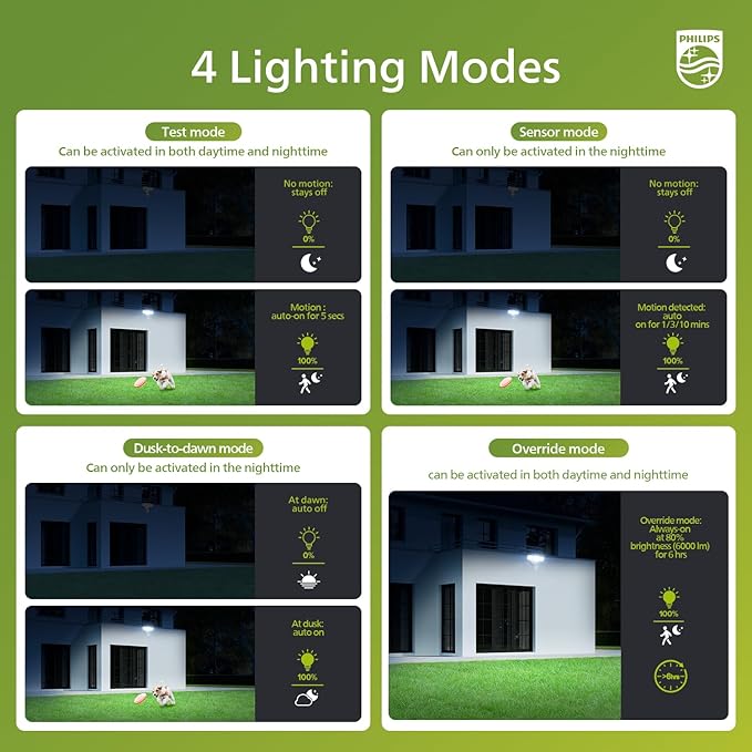 Philips 72W 7400LM LED Security Lights w/PIR Motion Sensor Outdoor 5000K Daylight Dusk to Dawn Aluminum Flood Light 3 Adjustable Heads Waterproof for Garage Yard Porch
