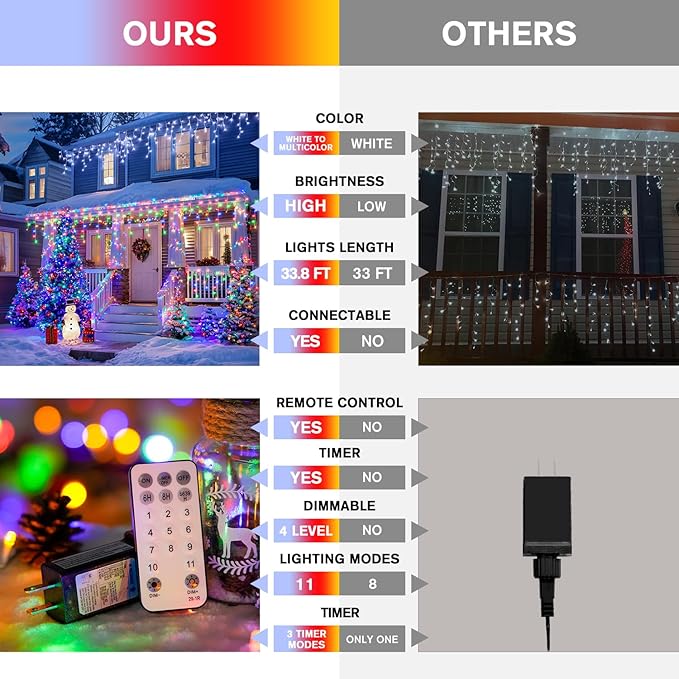 JMEXSUSS Color Changing Lights Outdoor Waterproof 11 Modes 400 LED Christmas Icicle Lights with 40 Drops White to Multicolor Icicle Light for Indoor Christmas Eaves Party Decorations