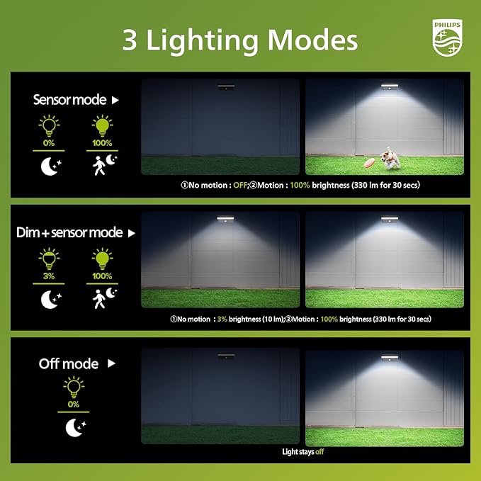 Philips Solar Motion Sensor Outdoor Wall Light 3 Lighting Modes 5000K IP54 Waterproof Solar LED Light for Garage Yard Porch