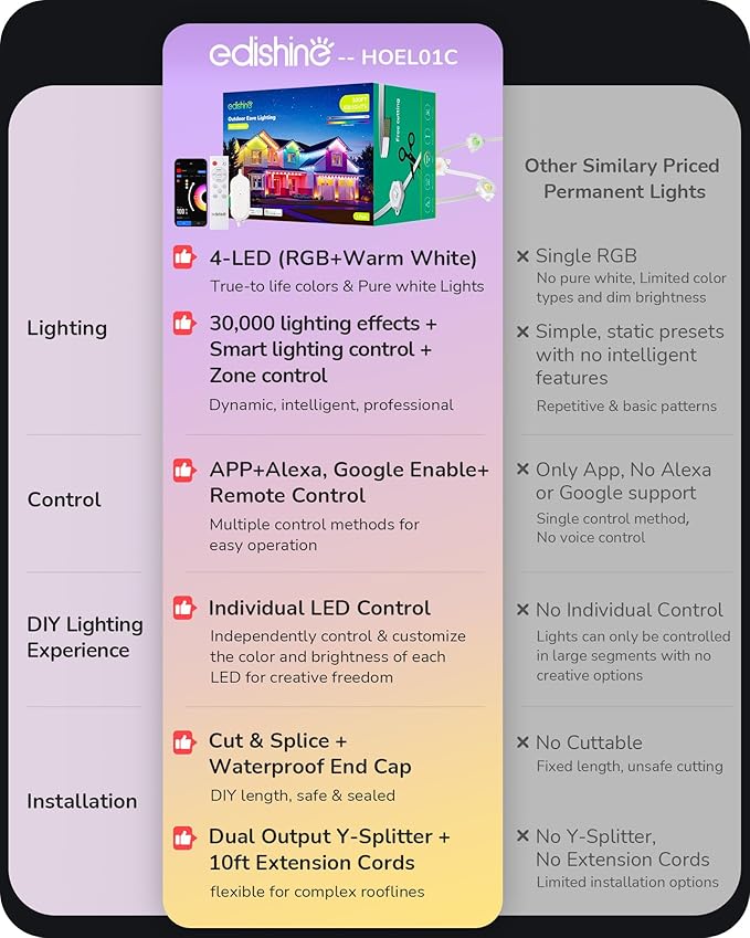 EDISHINE Cuttable Permanent Outdoor Lights PRO 100FT 60 LED RGB+IC+Warm White Eave Light 111+ Scene Mode Smart APP/Voice &amp Remote IP67 for House New Year Decor Compatible with Alexa Google