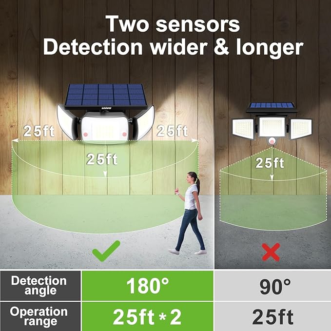 intelamp Solar Lights Outdoor 3 Head Solar Motion Sensor Lights for Outside lP65 WaterproofSeparate Panel with 9FT Cable Remote Control Flood Lights(2Pack)