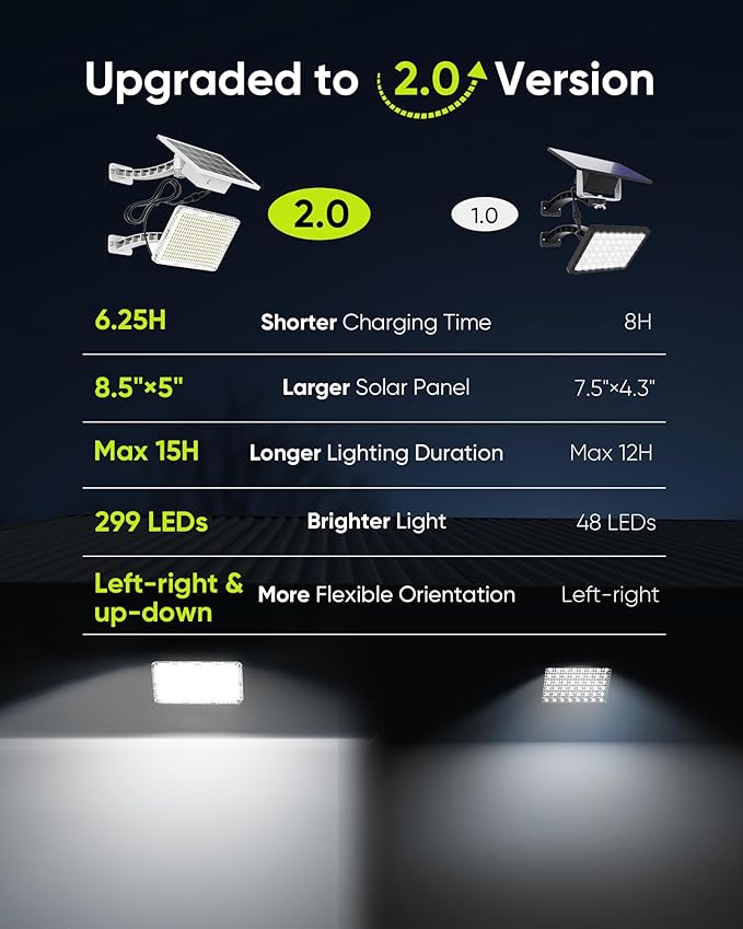 1000 Lumen 299 LED Solar Dusk to Dawn Light Outdoor JACKYLED Solar Powered Spotlight with 4000mAh Battery Outside Waterproof Wall Mount Security Light for Porch Storage Room Patio Shed (White 2-Pack)