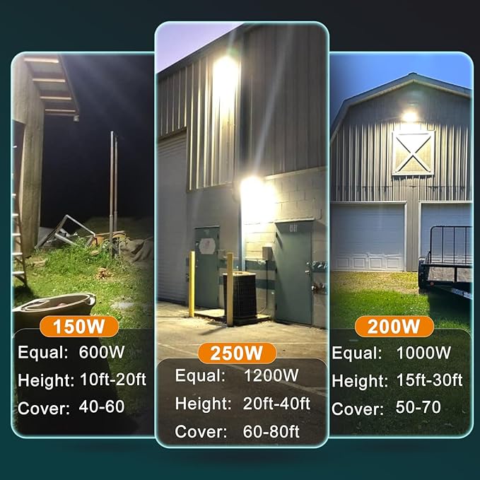 Lightdot 6Pack 200W LED Wall Pack Lights 100-277v Dusk to Dawn Photocell | 30000Lm(150Lm/W) 5000K IP65 Outdoor Flood Lighting for YardWarehouseFactoryBuildingGarage ETL(Height:15~30ft)