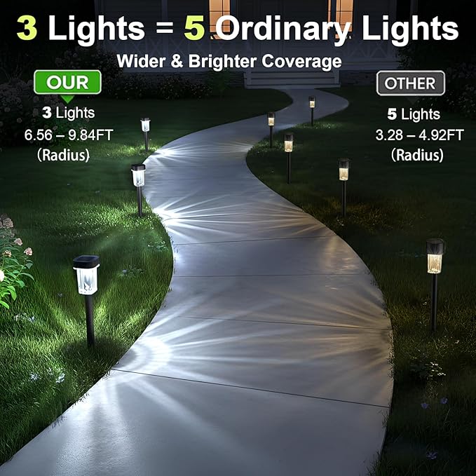 Solar Pathway Lights Outdoor 12 Pack - IP55 Waterproof Solar Powered Garden Lights 6000K Cold White LED Auto On/Off Outdoor Solar Lights for Yard Driveway Patio Decor Landscape Lighting