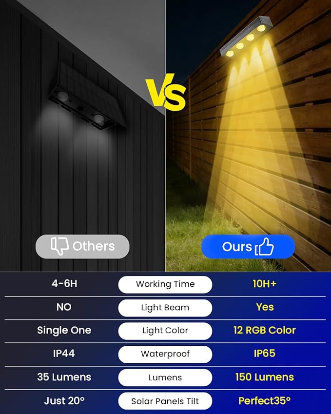Solar Fence Lights Outdoor Waterproof: CIYOYO 12 Pack IP65 Waterproof Fence Solar Lights 3000/5000K/RGB 3 Mode Solar Powered Wall Lighting Decor for Backyard Railing Step Patio Housewarming Gifts