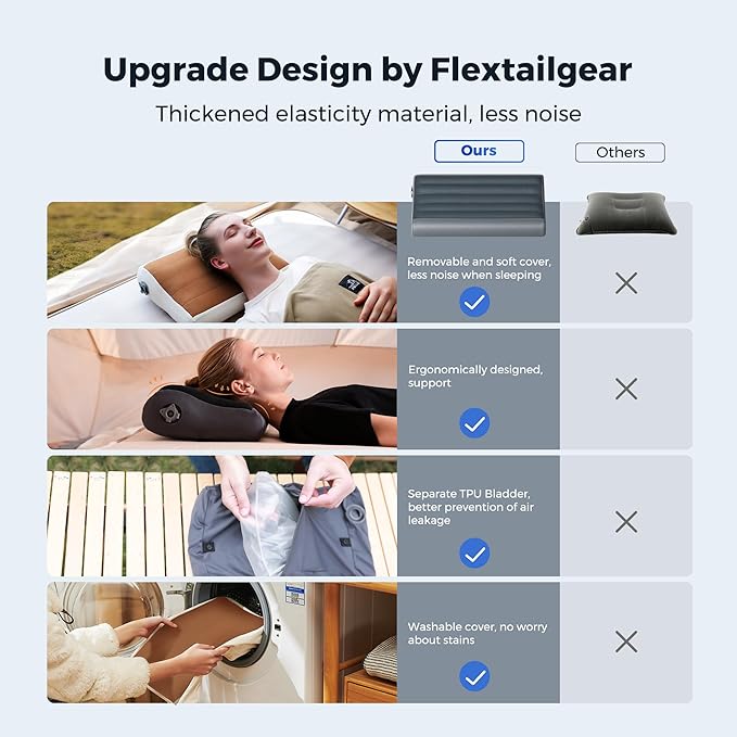 FLEXTAILGEAR Inflatable Camping Pillow Ergonomic Travel Pillow Backpacking Gear with Washable Removable Cover Separate TPU Bladder for Camp Hiking Airplane Road Trip Office