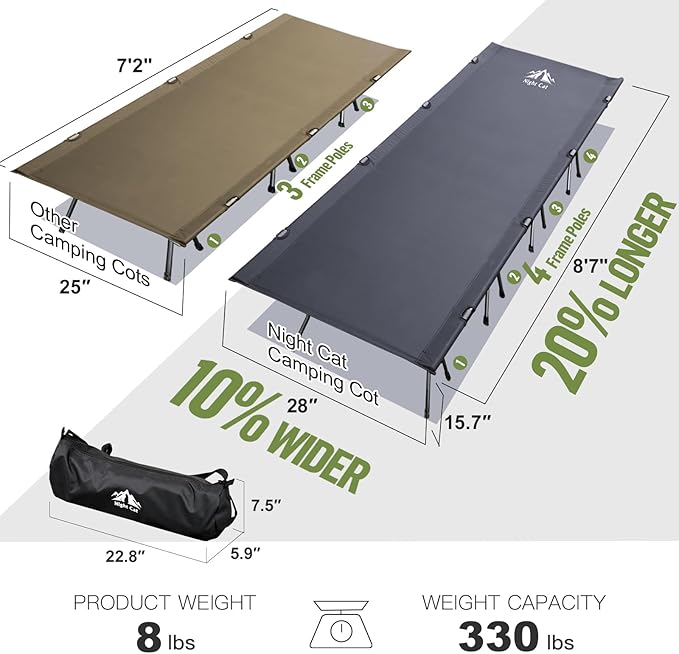 Night Cat Camping Cot Bed - Portable Folding Sleeping Cots for Adults 1-Person Outdoor Elevated Off-Ground Beds Easy Set-up Army Sleeping Bed 87x28