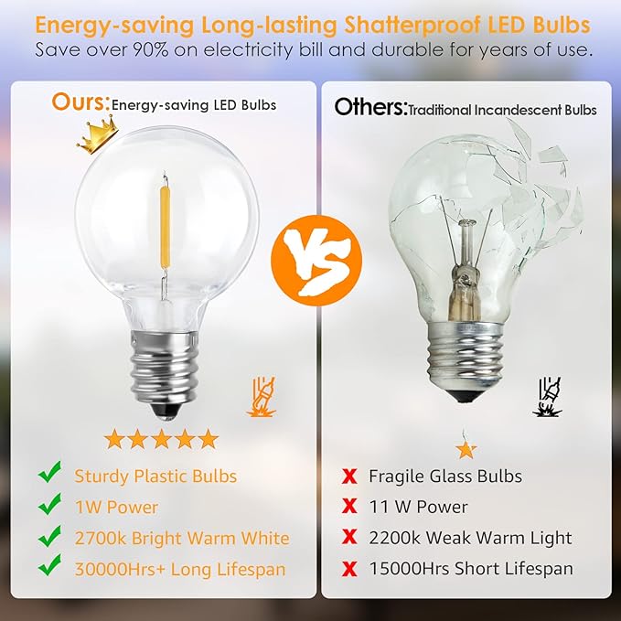 Mlambert 100Ft LED Outdoor String Lights Dimmable G40 Globe Patio Lights with 50+3 Waterproof Shatterproof Bulbs for Backyard Porch-Brown Cord 1 Pack