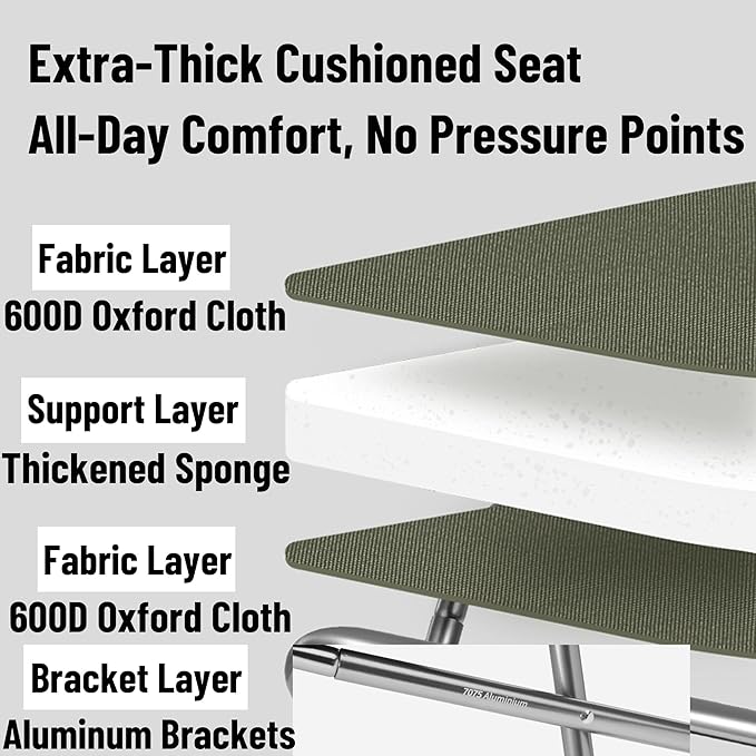 Naturehike 11in Ultralight Camping Folding Stool - Supports 390lbs 0.72lb Compact Portable Stool 7075 Aluminum Alloy &amp 600D Oxford Pocket Chair for Adult Backpacking Fishing Sports Events