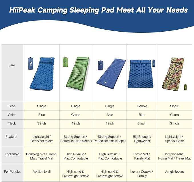 HiiPeak Ultralight Inflatable Sleeping Mat with Built-in Foot Pump &amp Pillow Compact Air Mattress for Backpacking Hiking (Blue)