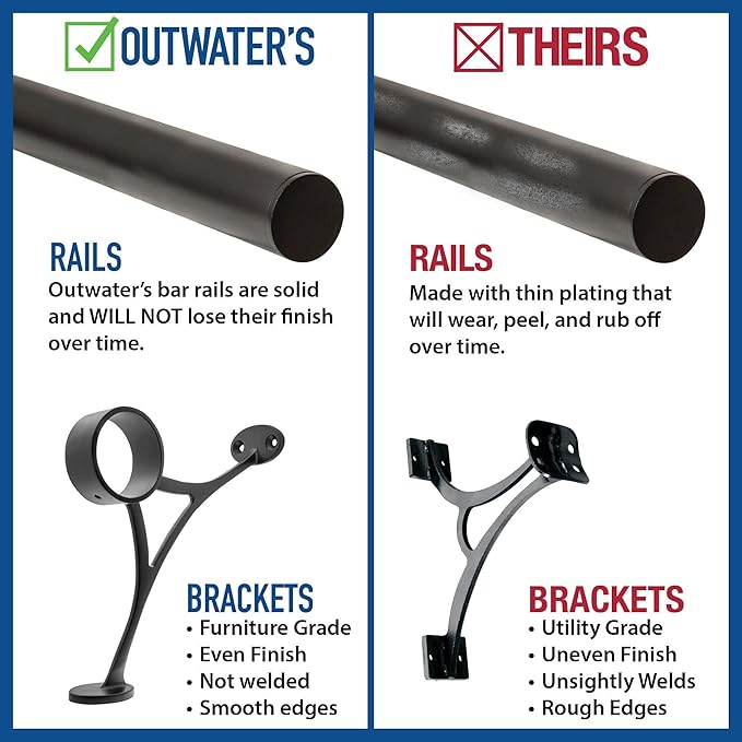 Outwater 8’ Bar Foot Rail Kit – Complete Undercounter Mount Hardware and Tubing Dome End Cap Matte Black Finish