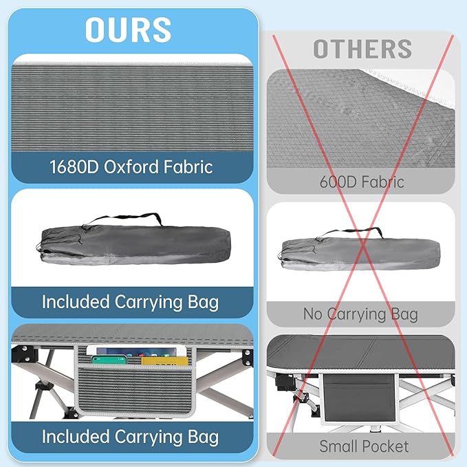 Heavy Duty Camping Cot for Adults with Mattress 10-Leg Portable Folding Cot Bed Extra Stable Sleeping Cot for Camping Travel Tent &amp Indoor Guest Use 500 lbs Capacity (C-Gray&ampbiue)