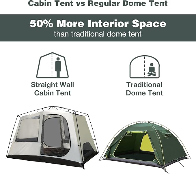 REDCAMP 6 Person Tent for Camping Parties Easy Setup Large Waterproof Windproof Family Cabin Tents with Porch 10'X7'X78in(H)