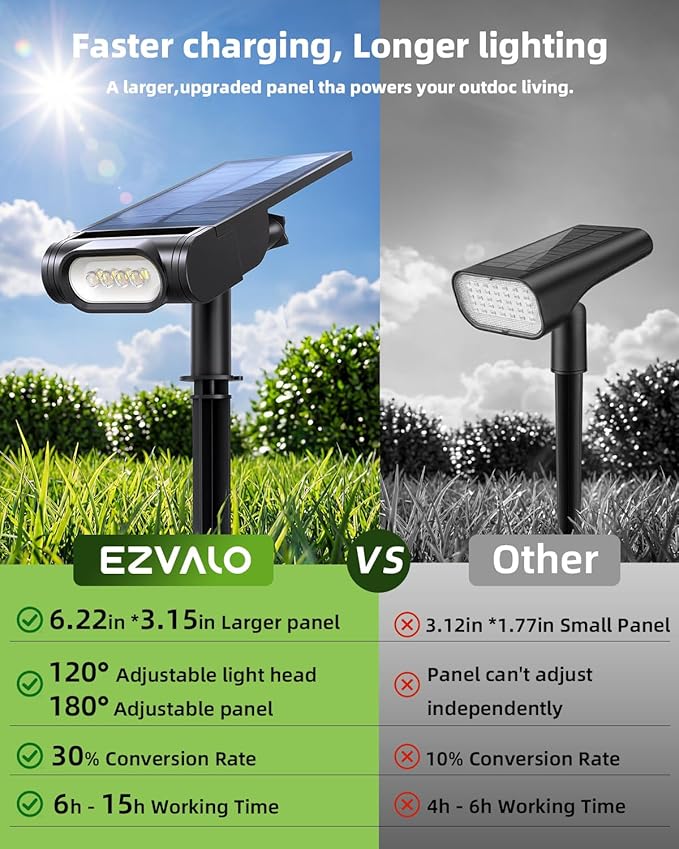 EZVALO Solar Spot Lights Outdoor IP67 Waterproof Adjustable Solar Landscape Lights 3 Lighting Modes Solar Spotlights for Outside Yard Garden Plant Trees Pathway Flag (Cool White-2Pack)