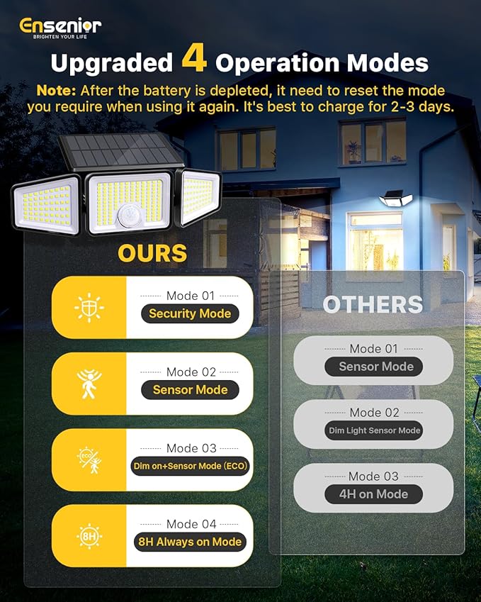 Ensenior Solar Lights Outdoor Motion Sensor 2600LM 220 LED High Brightness 3 Head 270° Wide Angle Flood Lights Remote Control Security Lights 4 Modes IP65 Waterproof Wireless Wall Light 4 Pack