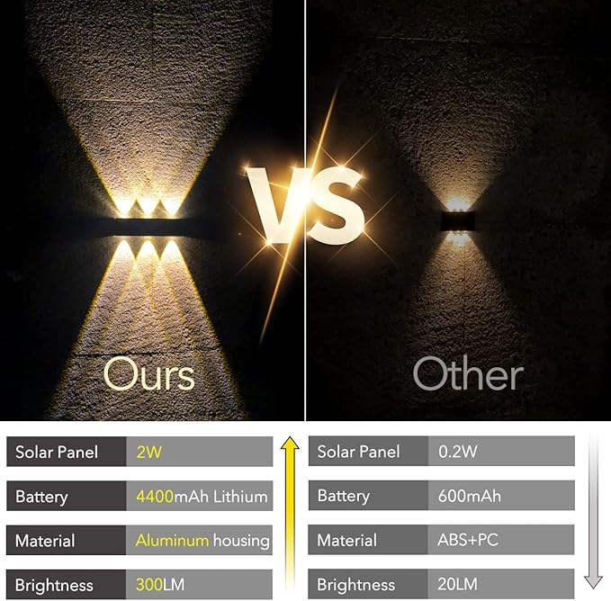 Solar Sconce Lights Outdoor Up and Down Waterproof Aluminum Solar Wall Lights Dusk to Dawn 3000K Warm White for House Outside Sign Yard Porch
