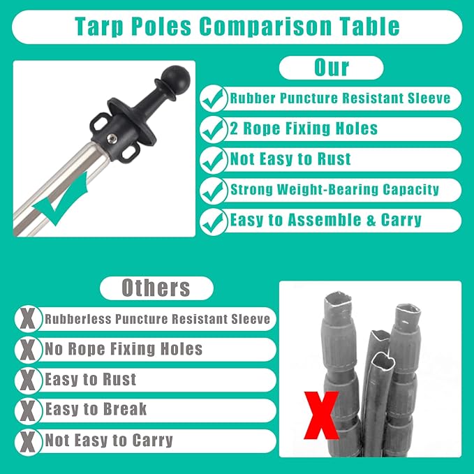 Tarp PolesTent Poles Set of 2 2ft to 9.5ft Replacement Canopy Poles Heavy Duty Telescoping Tent Poles for Tarp Outdoor Camping Awning Poles Adjustable Sturdy Durable Shade Cloth Poles