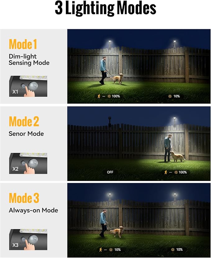 Clip On Solar Lights Outdoor 350LM Solar Motion Sensor Clamp Light with 1200mAh Battery 3 Modes 360° Adjustable Waterproof Fence Lights for Porch Mailbox Camping Emergency Security