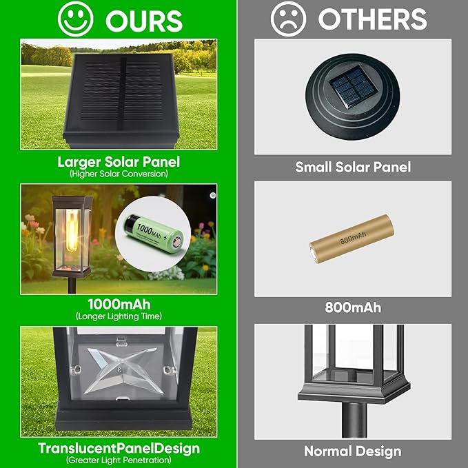 12 Pack Solar Pathway Lights OutdoorIP65 Waterproof - Bright Solar Lights OutdoorAuto On/Off Pathway Lights Solar PoweredSolar Path Lights for Walkway Driveway Garden