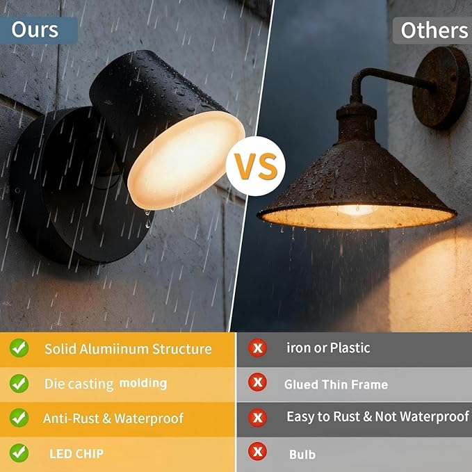Aliminium Outdoor Wall Light350° Rotation Modern IP65 Waterproof &amp Rust-Proof Wall Lamp for Patio Garage Black (Classic)
