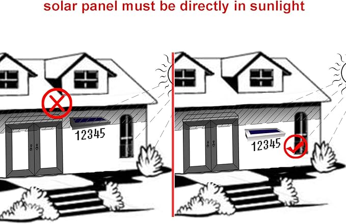 Solar Lights Outdoor for House Numbers - Outdoor Solar Light for Address Sign Plate - Wall Light for HomeGardenPatio and Yard
