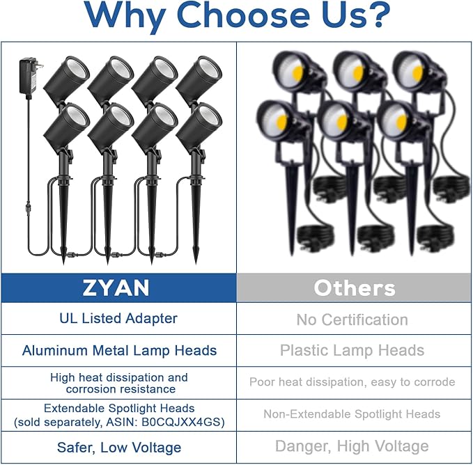ZYAN Die-Cast Aluminum Landscape Spotlights 6W 600LM 2700K Warm White Low Voltage IP65 Waterproof Outdoor Landscape Lighting for Patio Garden Yard Path 8 Pack