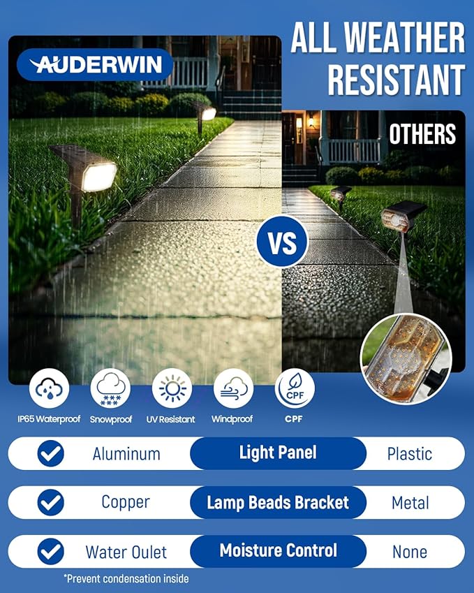 Solar Spot Lights Outdoor 63 LED 3 LightingWaterproof IP65 Modes Spotlights for Outside House Yard Garden Landscape Lights 6 Pack (Natural Light)