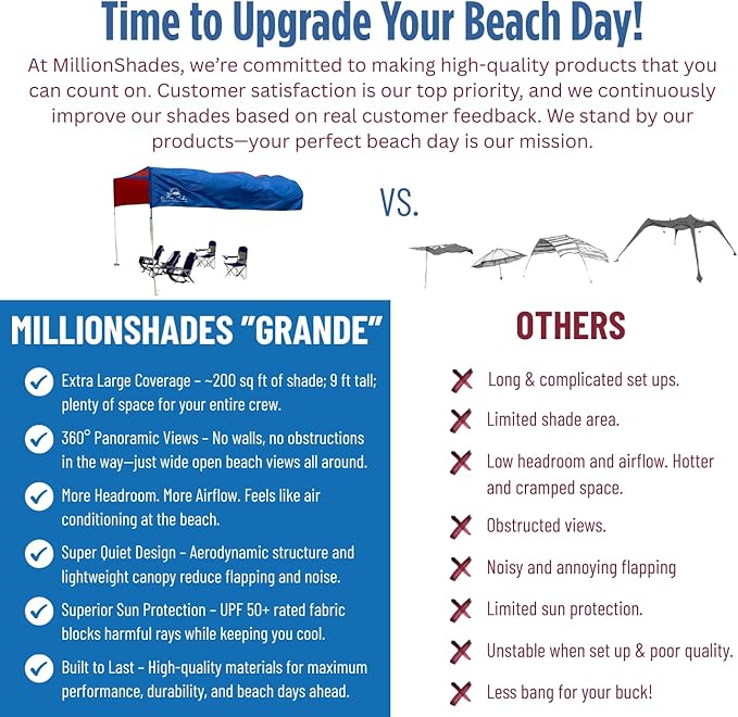 MillionShades® Beach Shade Canopy – Grande 14 ft x 14 ft Wind-Propelled® Sun Shade for Beach with UPF 50+ 360° Views Quiet &amp Lightweight Design Easy Setup Tent - Windproof Beach Shelter