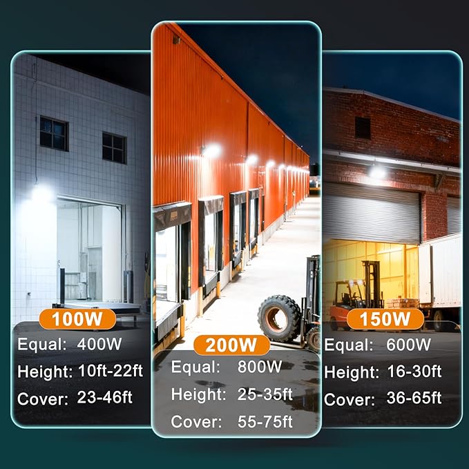 8Pack 250W LED Wall Pack Lights 100-277v Dusk to Dawn with Photocell 37500Lm 5000K IP65 Outdoor Security Lighting for WarehouseBuildingYardFactoryGarage ETL(Height:20~40ft)