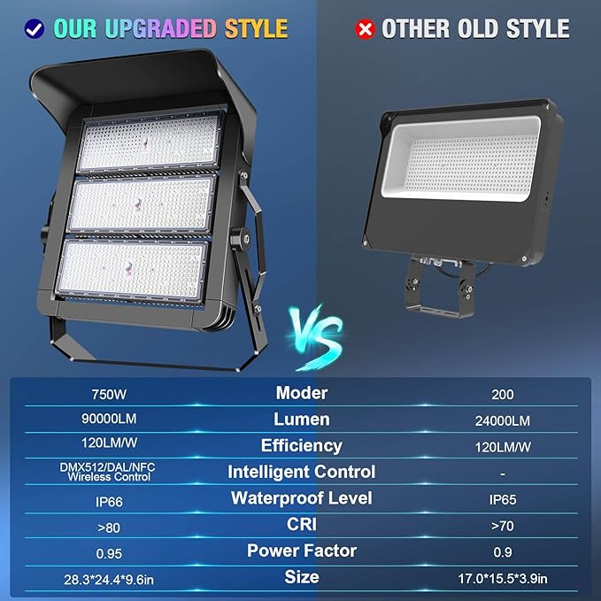 ledmo 750W Dimmable LED High Mast Stadium Light Outdoor 90000LM Super Bright Floodlight Commercial 100-277V 5000K Daylight IP66 Adjustable Waterproof Arena Lighting for Sport Court