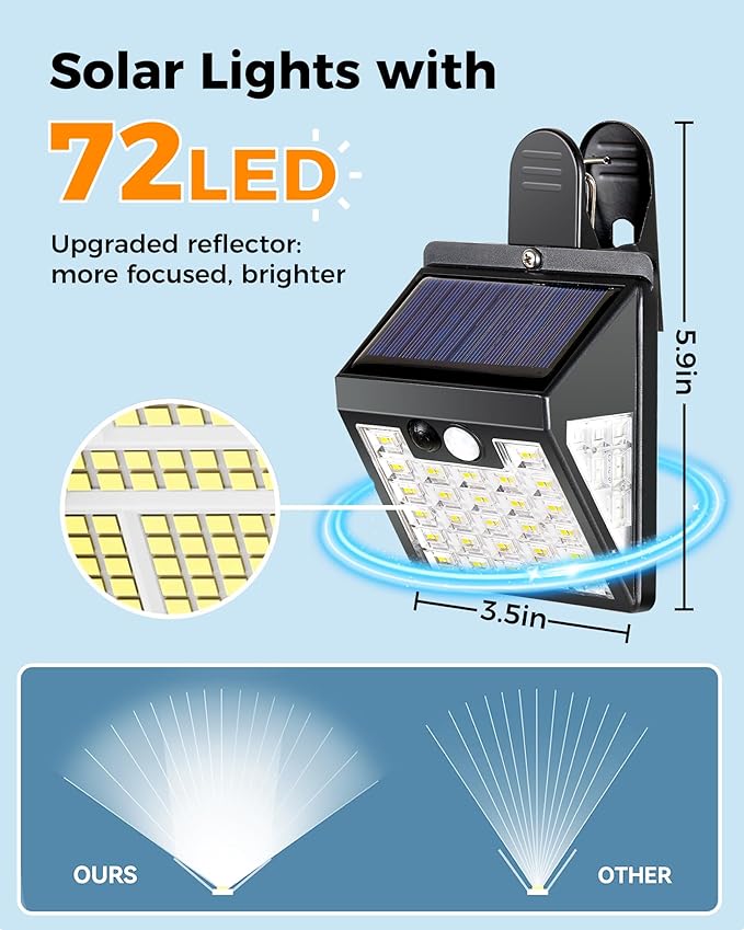 Clip On Solar Lights OutdoorMotion Sensor Outdoor Lights 72LEDs 600LM Clip on Solar Fence Lights Outdoor Waterproof LEDSolar Lights for Wall FenceDeck GutterCamping (4)