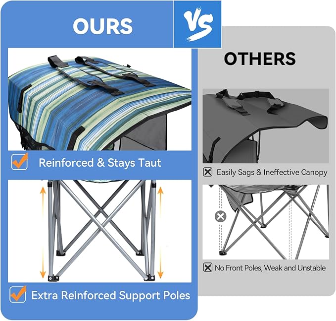 Folding Camping Chair with Reinforced Shade Canopy Comfortable Wide Seat with Cup Holder and Side Pocket Portable Outdoor Chair for Beach Fishing Sports Lawn Supports 350 LBS (2 Pack)