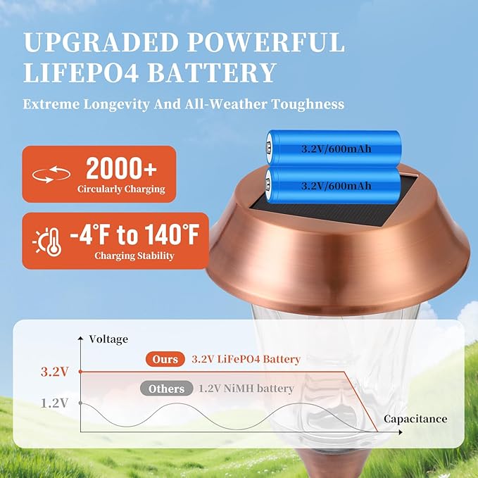 Solar Pathway Lights Outdoor 4 Pack Stainless Steel &amp Glass Solar Garden Lights Auto Dusk to Dawn IP65 Waterproof LED Path Lights for Yard Lawn Walkway Driveway