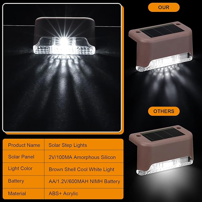 Geelin 32 Pcs Solar Deck Lights Outdoor Waterproof LED Solar Step Fence Lights for Stairs Step Railing Patio Driveway Garden Pathway and Yard(Brown Shell Cool White Light)