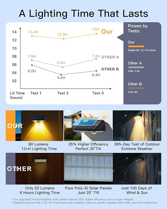 Solar Fence Lights Outdoor 16 Pack IP65 Waterproof Fence Lights Solar Powered with Ultra-Bright LED Lens 9 Color Modes 12+ Hours Steady Glow for Deck/Backyard/Patio/Pool/Wall - Black