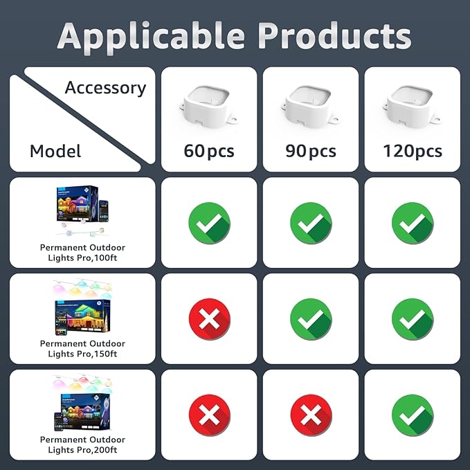 90 PCS Mounting Brackets Compatible with Govee Outdoor Lights Pro H706A H706B Light Clips for Govee Pro Outdoor Lights 150FT Fully Enclosed Mounting Bracket Replaces 3M Adhesive