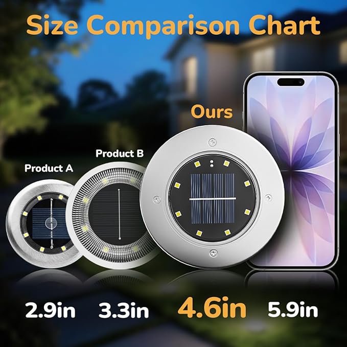 INCX 4.6 inch Solar Lights Outdoor Waterproof12 Pack Solar Lights for Outside Solar Garden Lights Landscape Lighting for Patio Pathway Lawn Yard Deck Driveway Walkway Cold White