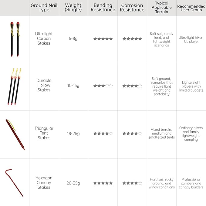 10 Pack Camp Tent Stakes 6/7.9 Inch Non-Rust Ground Stakes Hollow Aluminum Canopy Anchors Ultralight Tent Spikes Used on Rocks Ideal for Camping Trampolines Sheds Backyard Swing Sets