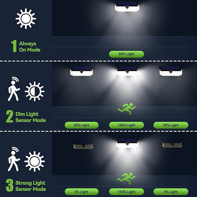 TECKNET 4200LM 416 LED Solar Lights Outdoor IP66 WaterproofSolar Motion Lights Outdoor with 300° Angle &amp 3 Lighting ModesSolar Outdoor Lights for Patio Yard Deck Front Garden Garage- 4 Pack