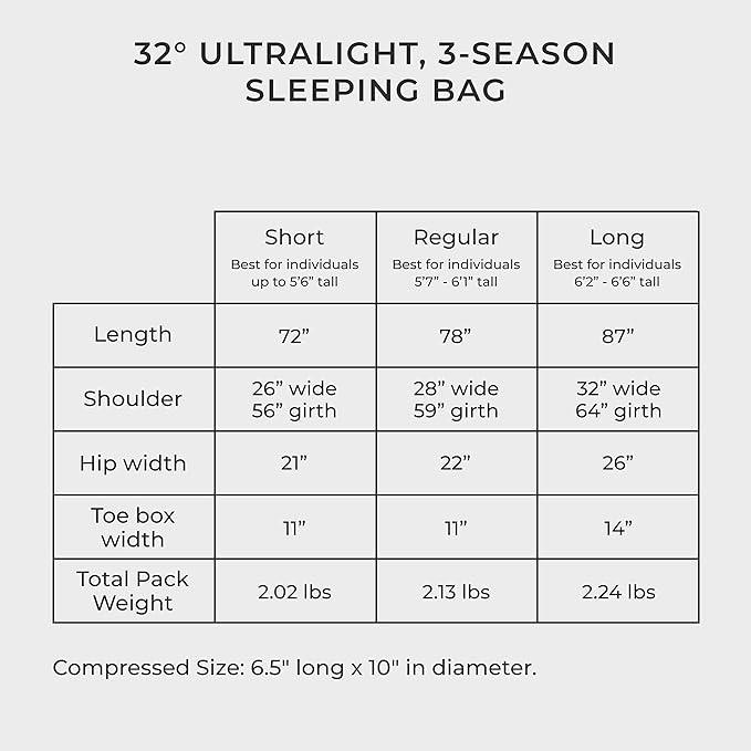 Hyke &amp Byke Shavano 32 F Hiking &amp Backpacking Sleeping Bag - 3 Season 650FP Duck Down Sleeping Bag - Ultralight - Black - 78in - Regular